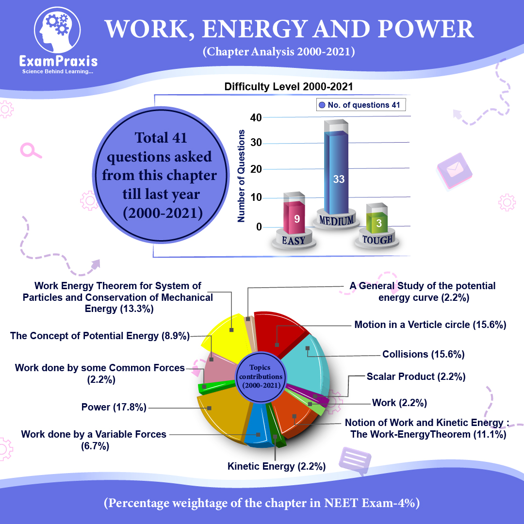 work energy and power