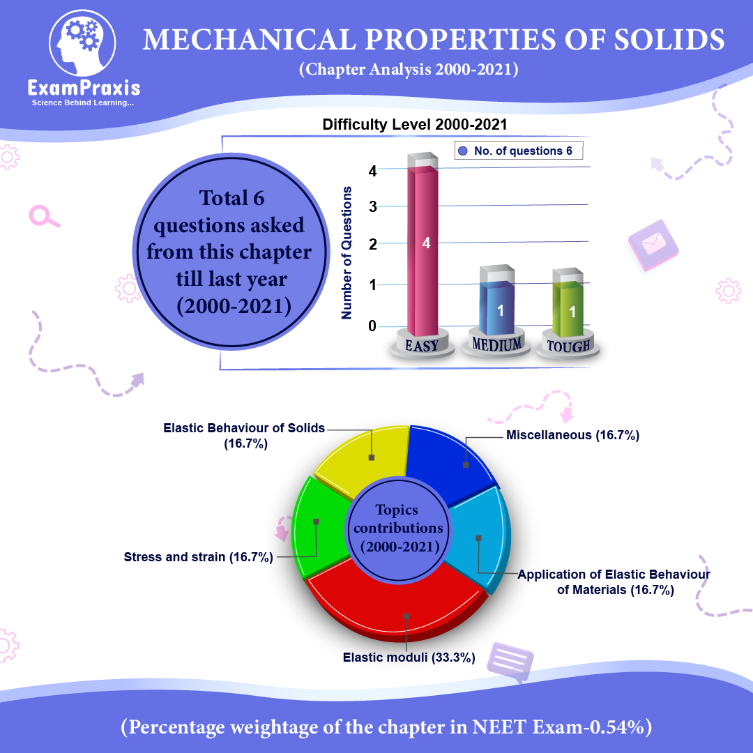 mechanical properties of solids